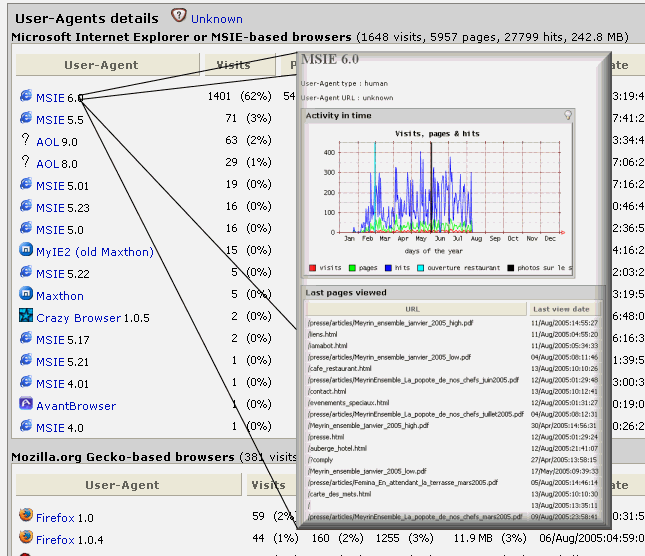 Detailed User-agent information