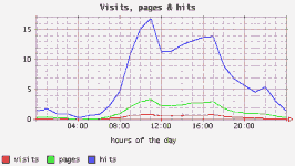 Activit journalire