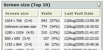 Screen size report